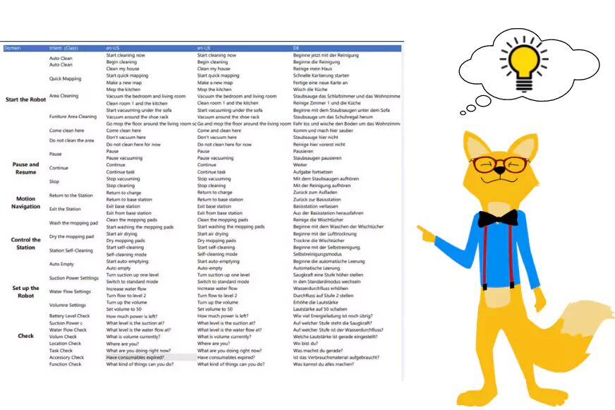 Entire language overview for Yiko, the in-house voice assistant for Ecovacs Deebot X1 OMNI can be seen.